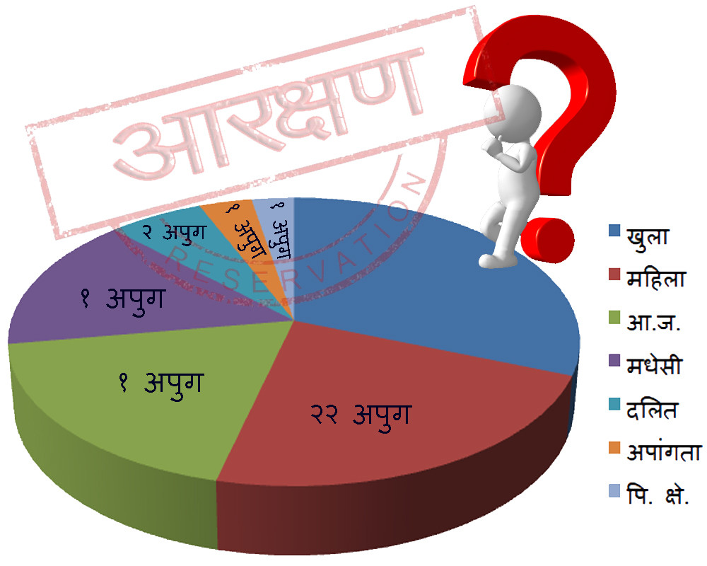 आरक्षित महिला कोटाको कन्तबिजोग