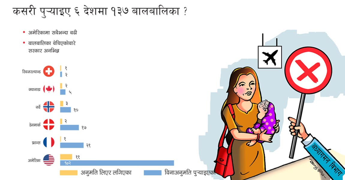 धर्म सन्तान तस्करी