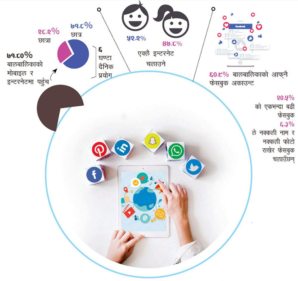 इन्टरनेटकाे कुलतमा बालबालिका