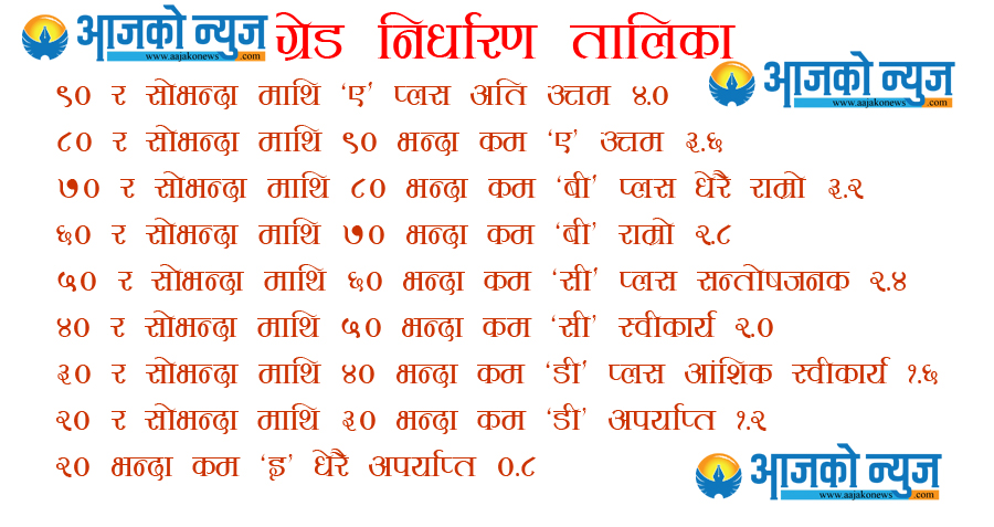 माध्यामिक शिक्षा परीक्षाको नतिजा सार्वजनिक (कसरी हेर्ने नतिजा ?)