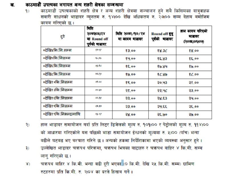काठमाडौंमा अब २७ रुपैयाँ गाडी भाडा 