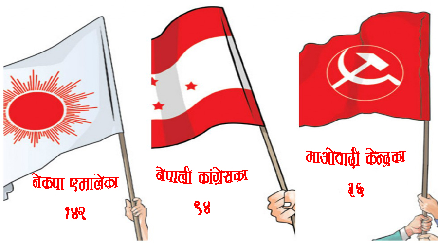 स्थानीय तहमा ३१६ जना निर्विरोध निर्वाचित, एमालेको फराकिलो अग्रता, कांग्रेस दोस्रो 